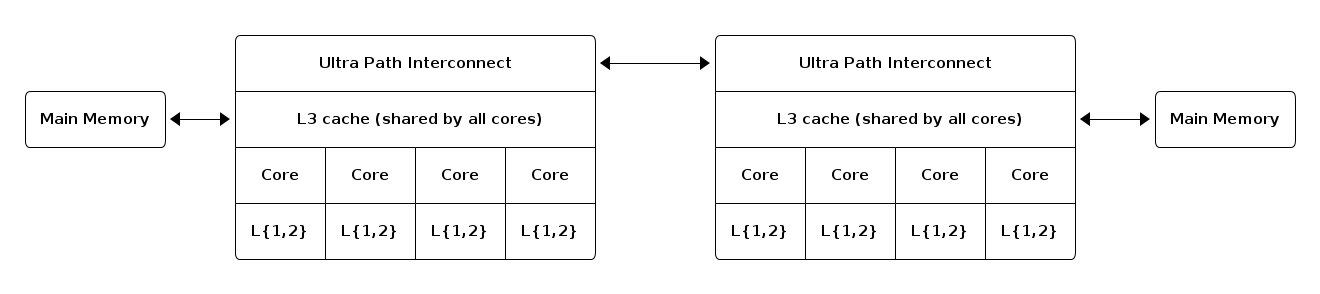 unified_l3.png